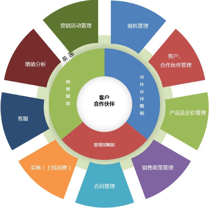 艾盟CRM系統(tǒng).jpg 湖南企捷科技集團(tuán).jpg